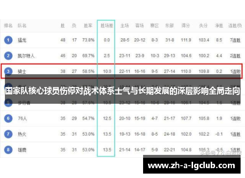 国家队核心球员伤停对战术体系士气与长期发展的深层影响全局走向