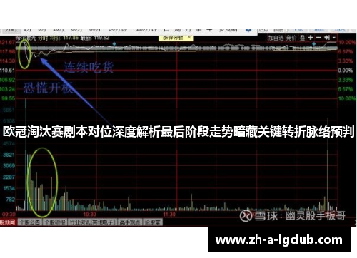 欧冠淘汰赛剧本对位深度解析最后阶段走势暗藏关键转折脉络预判 欧冠淘汰赛剧本对位深度解析最后阶段走势暗藏关键转折脉络预判