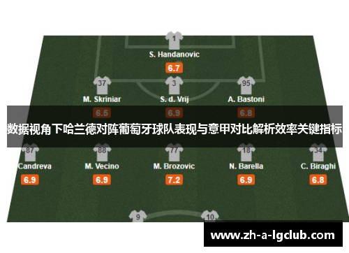 数据视角下哈兰德对阵葡萄牙球队表现与意甲对比解析效率关键指标 数据视角下哈兰德对阵葡萄牙球队表现与意甲对比解析效率关键指标