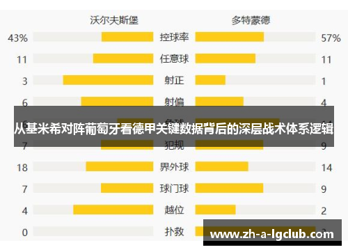 从基米希对阵葡萄牙看德甲关键数据背后的深层战术体系逻辑 从基米希对阵葡萄牙看德甲关键数据背后的深层战术体系逻辑