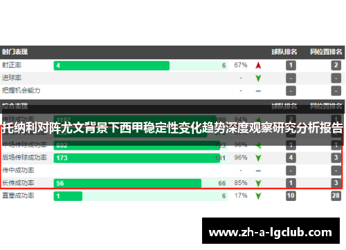 托纳利对阵尤文背景下西甲稳定性变化趋势深度观察研究分析报告