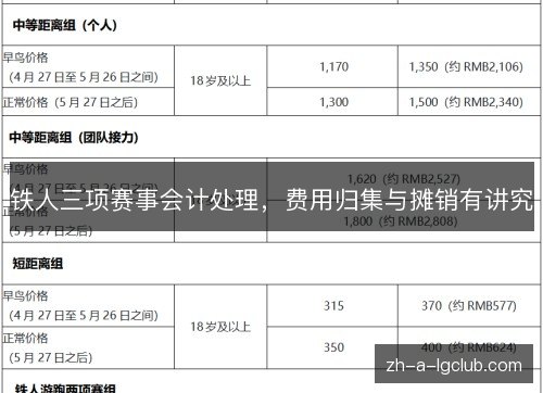 铁人三项赛事会计处理，费用归集与摊销有讲究